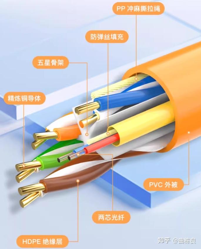 燃点设计2025年半包(基础施工)问题汇总 - 知乎