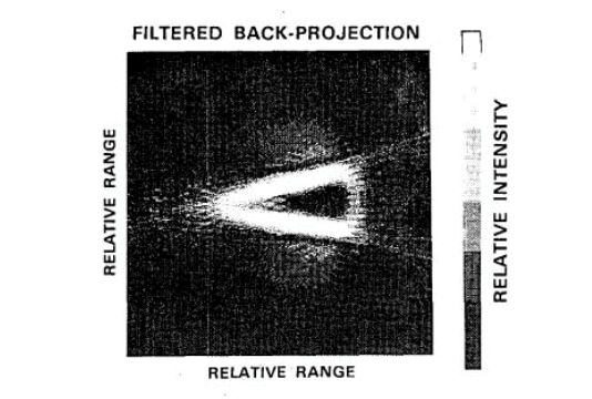 激光反射层析成像技术，更细致地感知远方 - 知乎