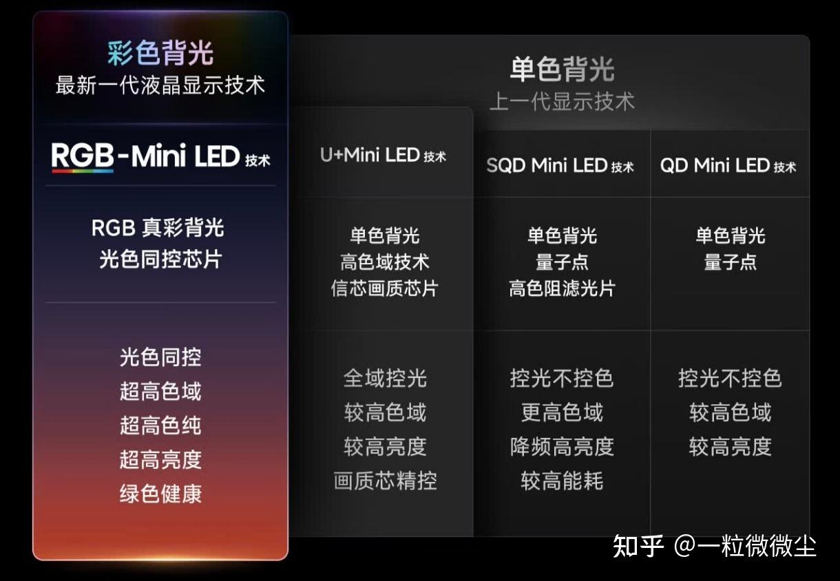TCL和海信电视比较,哪个更好?