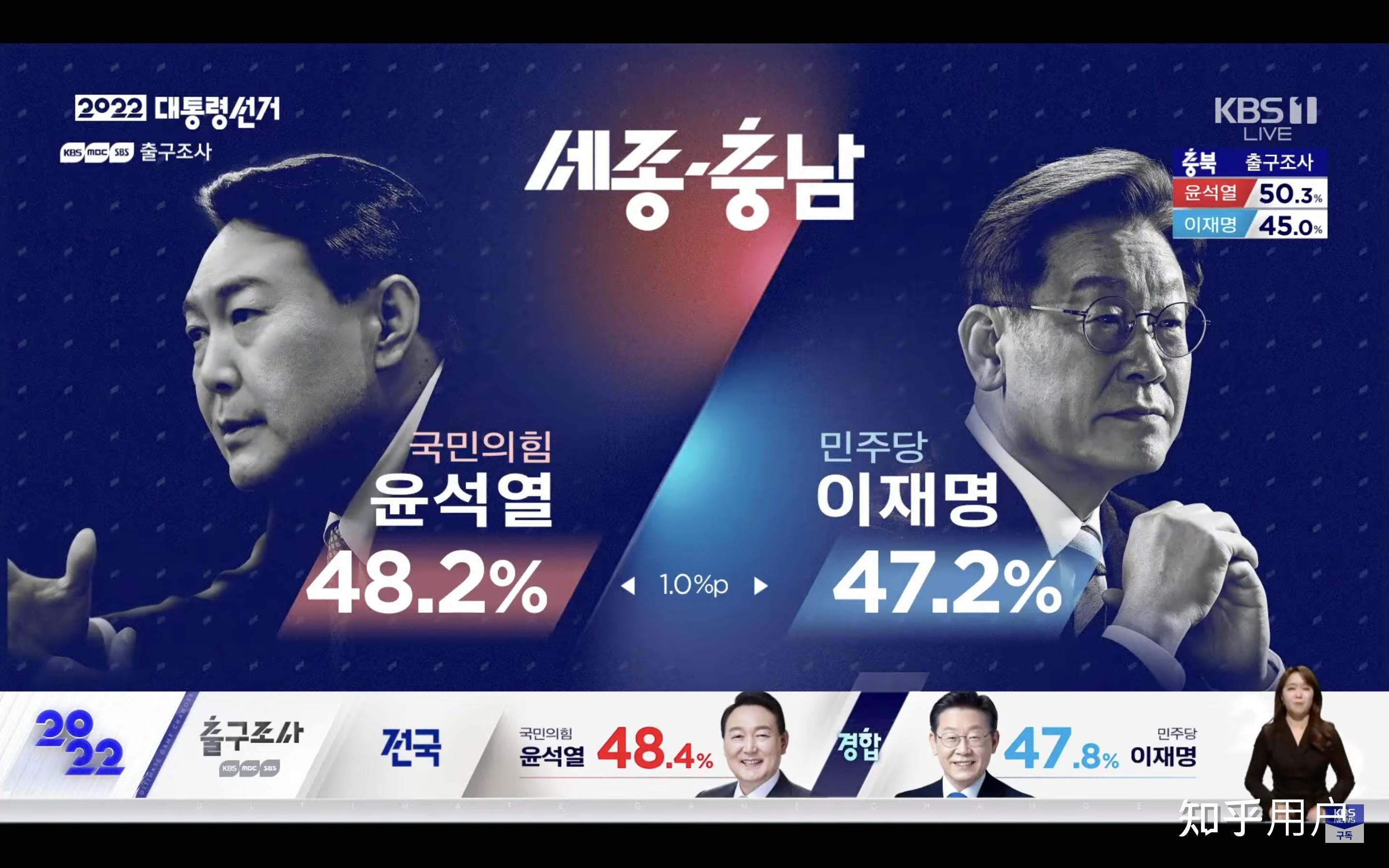 韩国第20届总统选举正式投票疫情下开启目前选举情况如何