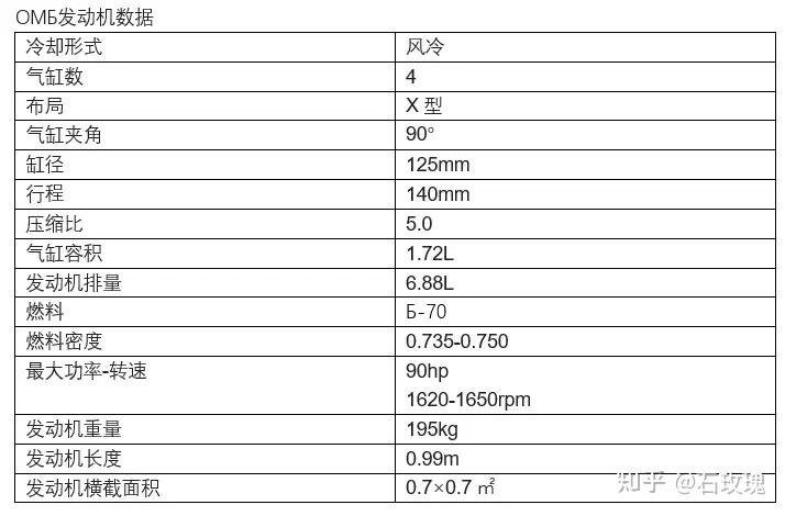 谢尔盖·巴兰金的超级无曲柄式航空发动机