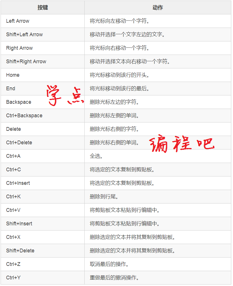 PyQt5系列教程(27): 文本输入栏(QLineEdit)1