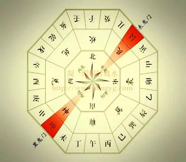天门地户的概念 - 知乎