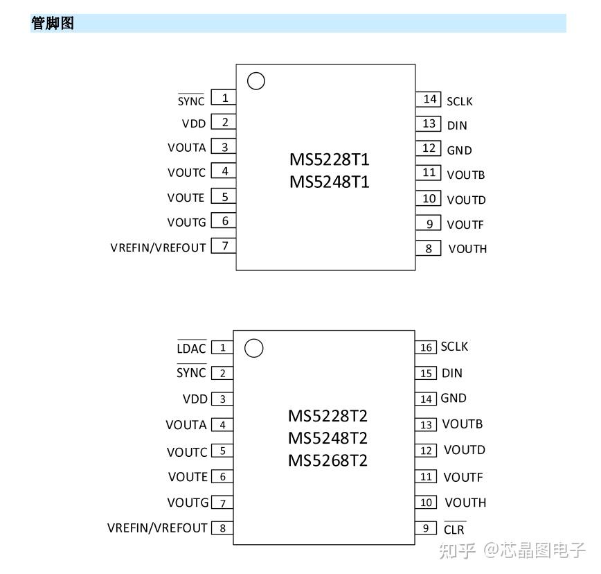MS5248数模转换器可pin对pin兼容AD5648 - 知乎