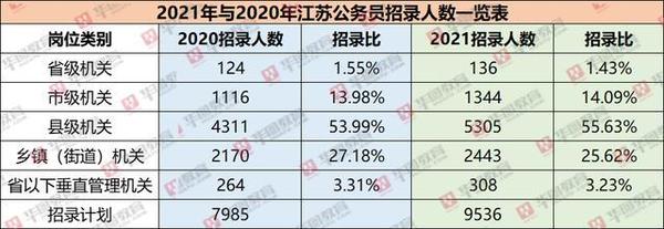 江苏省公务员考试职位表_江苏省省考公务员职位_江苏省考公务员考试职位表