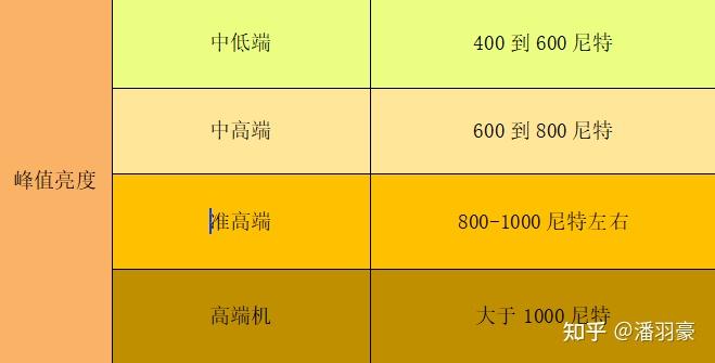 三,選購電視機應該從哪幾個方面綜合考慮