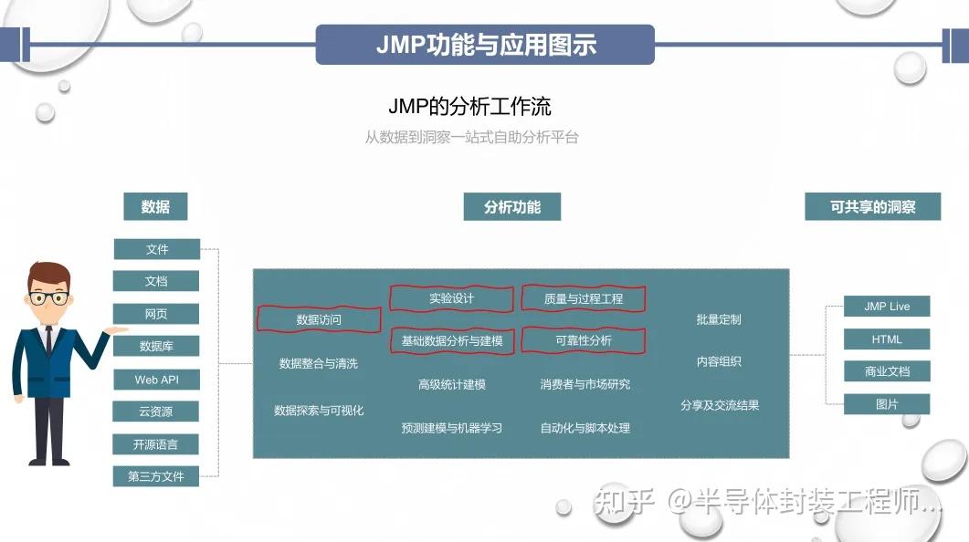 JMP数据分析和DOE设计 - 知乎