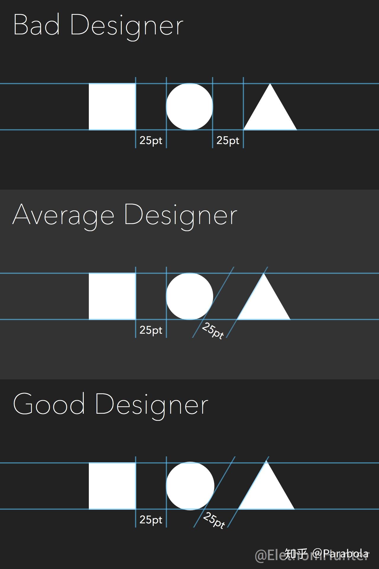 如何正确地对齐