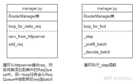 lightllm代码解读——Router - 知乎