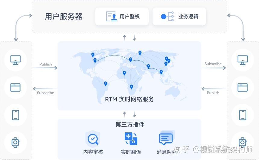 《网络摄像机实战④：设备端集成声网Agora 打造远程控制设备或者异常报警推送功能》 - 知乎