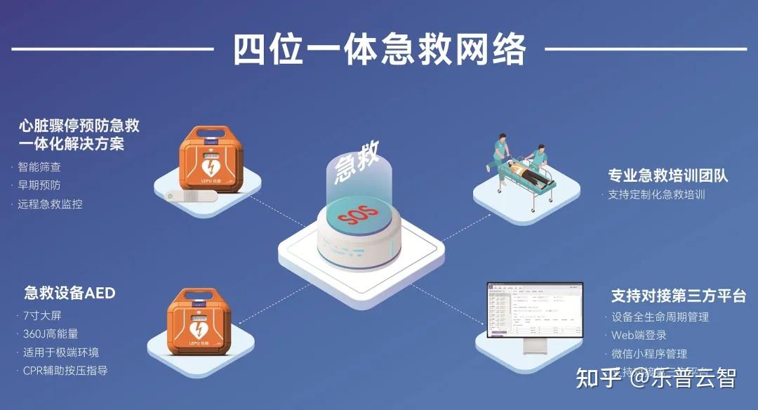 佛山一男子踢球时突发心脏骤停,AED立功救回一命! - 知乎