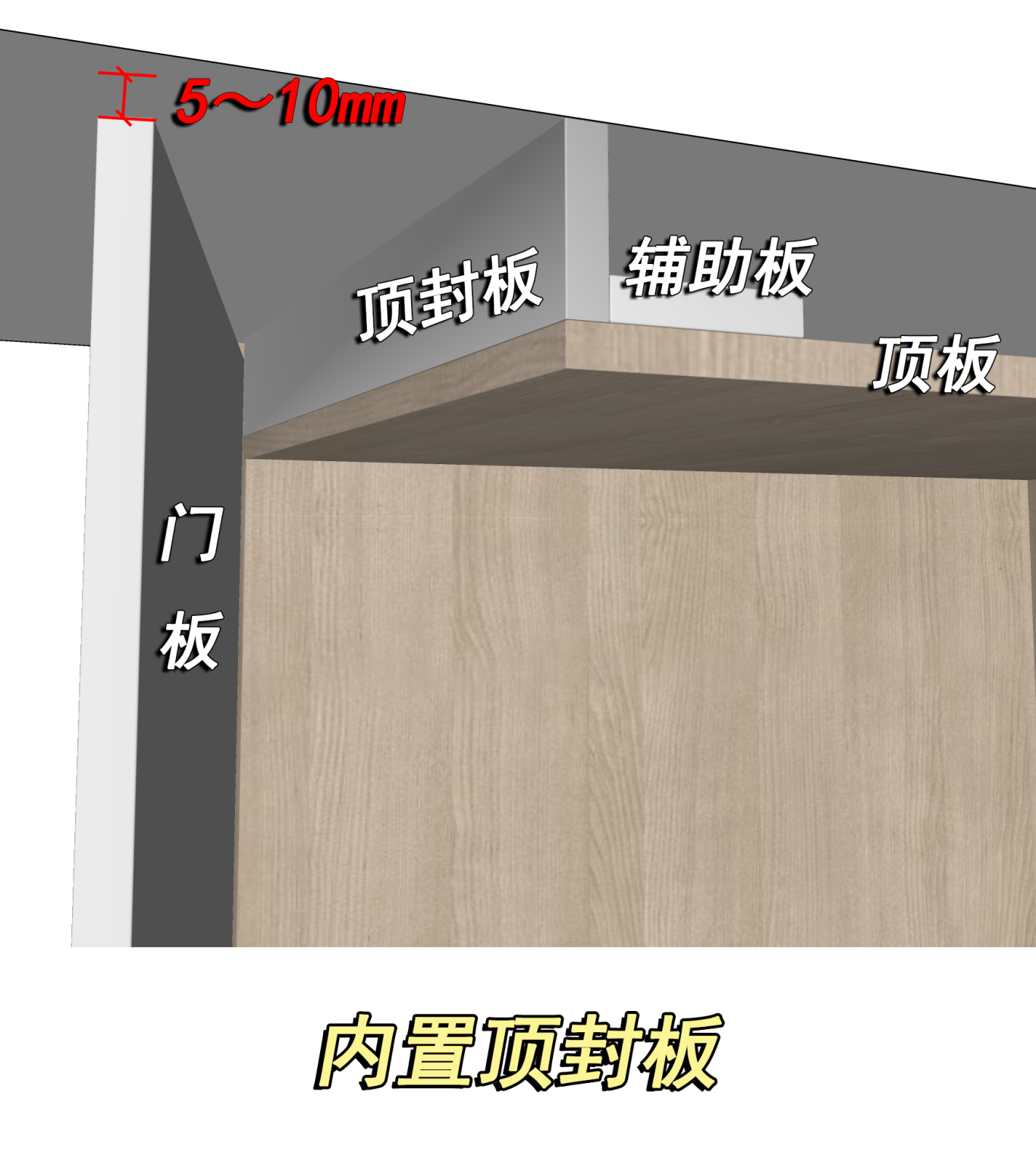 衣柜外置封板好还是内置封板好? - 知乎