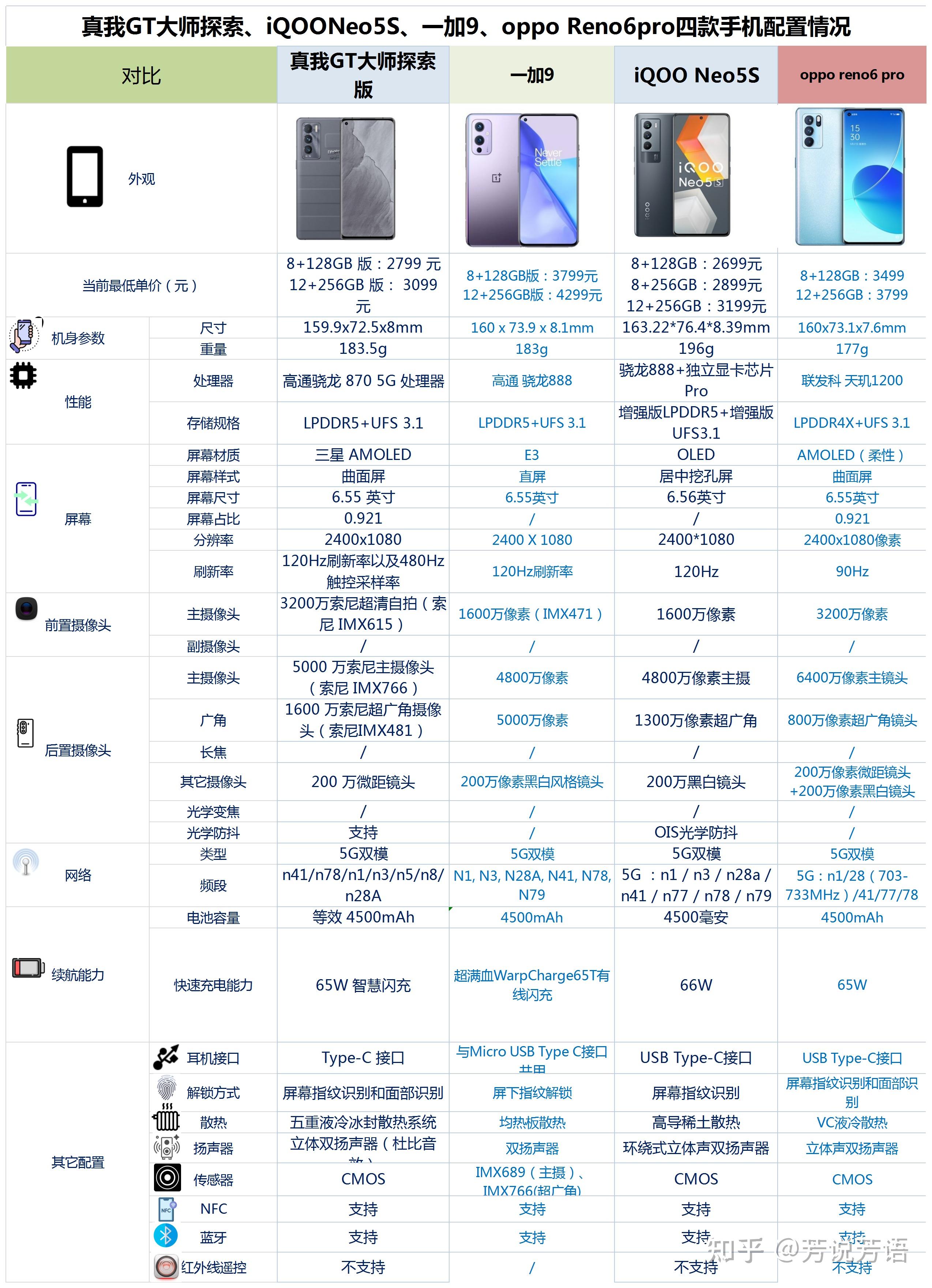 oppo真我gtneo参数配置图片