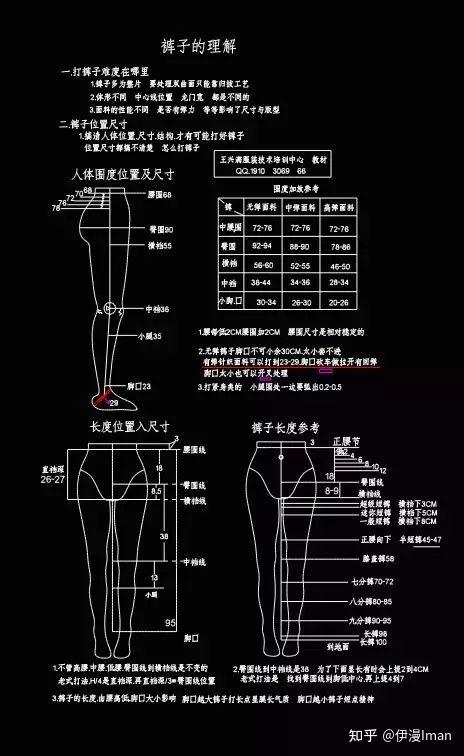 裤子结构制版各部位尺寸的取值总结