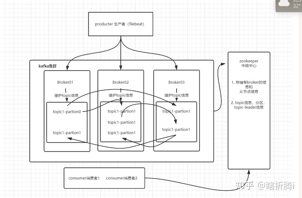 lsp图grep图片