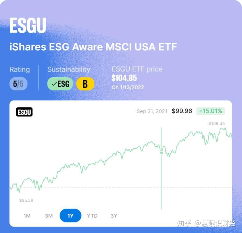 2021年最受欢迎的10只ESG ETF - 知乎