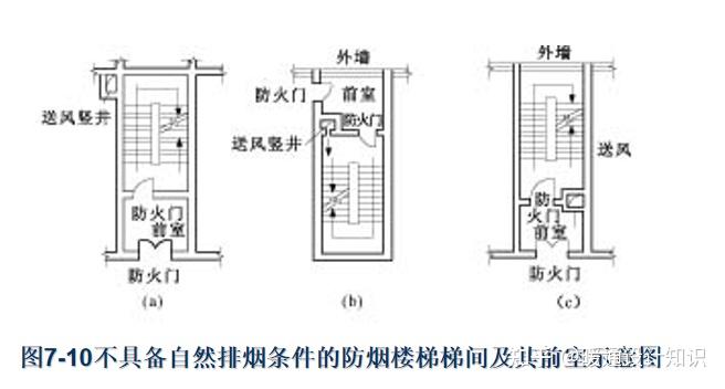 建筑防烟排烟通风系统基础图文讲解第一期(绝对干货) 