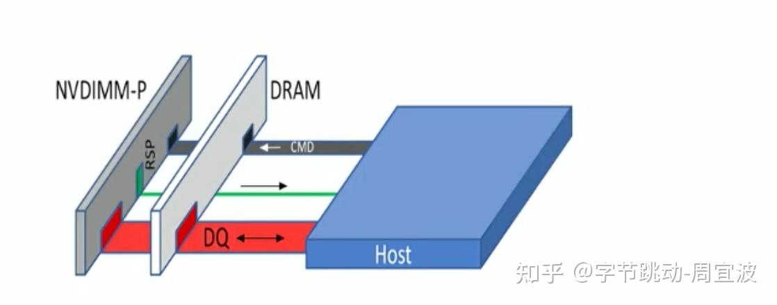 聊聊当前数据中心的memory challenges&solutions - 知乎