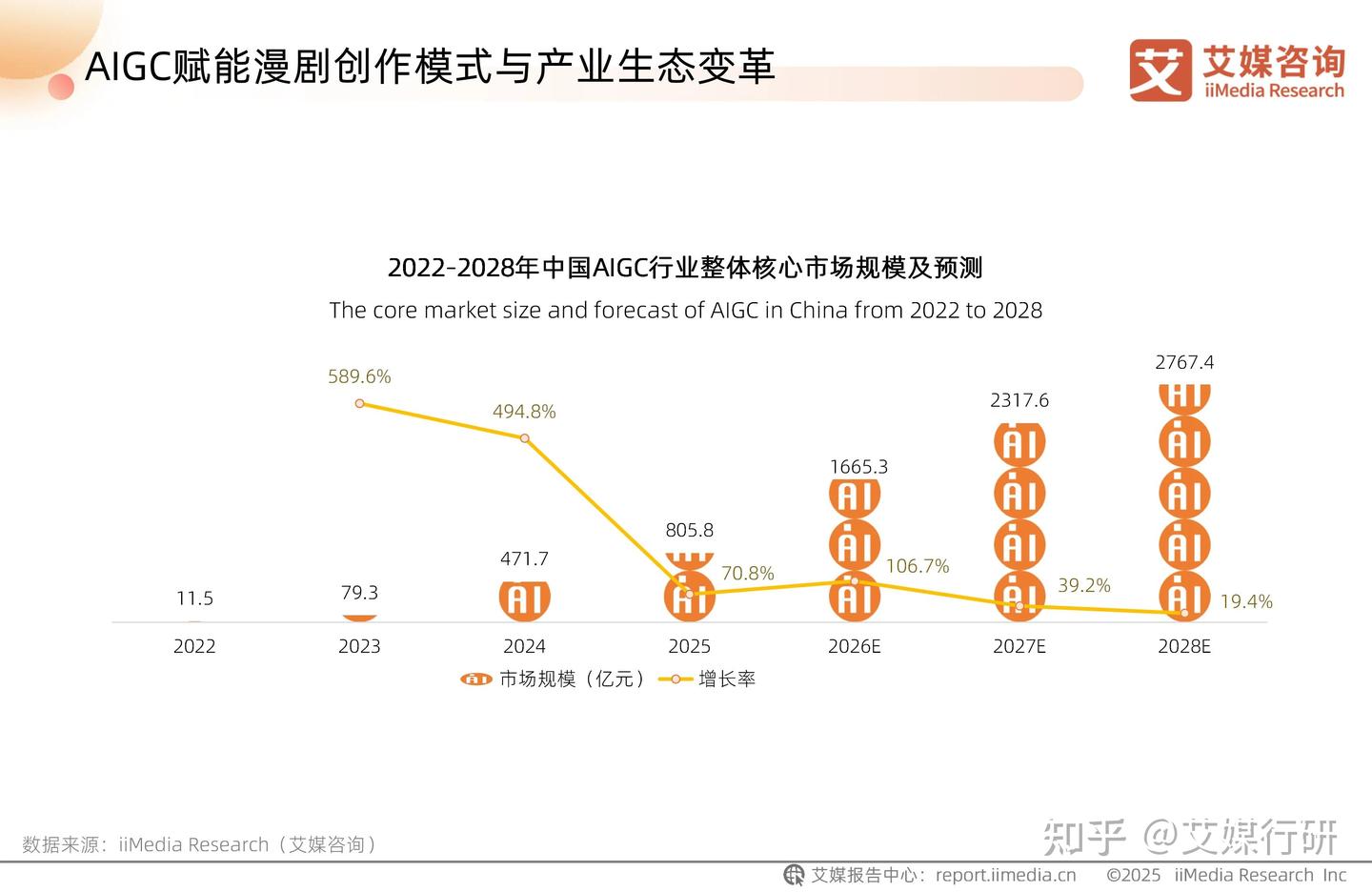 艾媒咨询 | 2025-2026年中国AI漫剧行业趋势白皮书 - 知乎