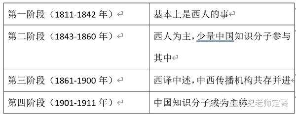 老师以 西学东渐 为例教你如何应对新高考新题型 知乎