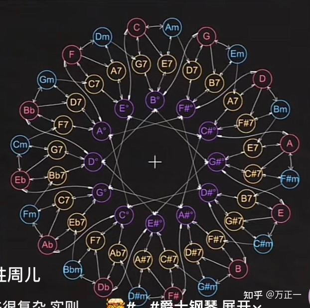 爵士和声图解 - 知乎