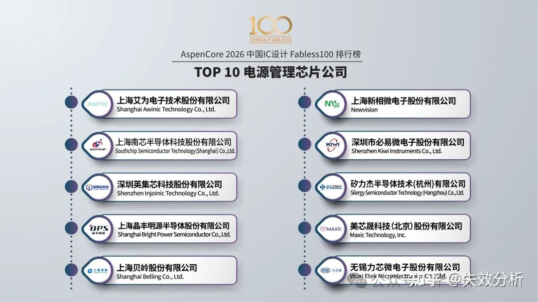 2026 China Fabless 100:3+10类TOP10榜单公布 - 知乎