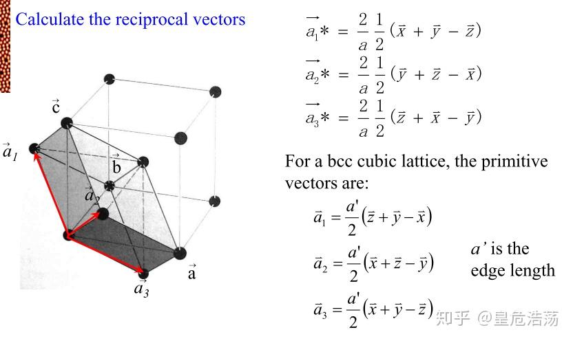 晶体结构与对称群Lecture4 - 知乎