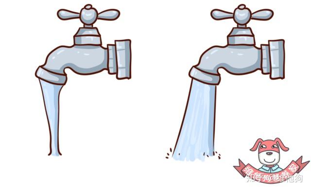 高血压认知2 高血压认知2