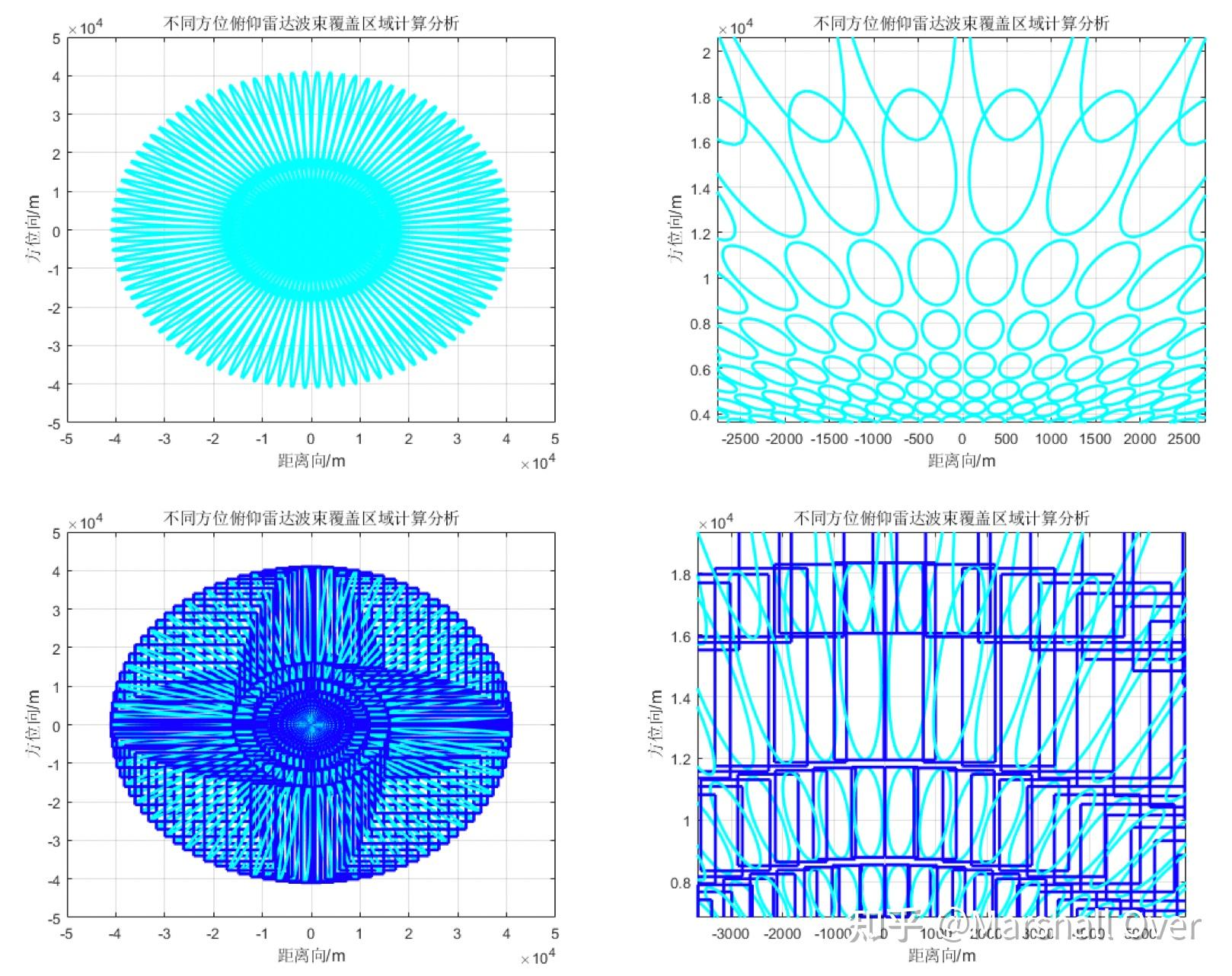 (十一) 雷达地面照射区域计算方法 - 知乎