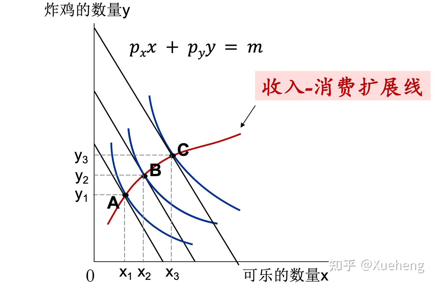 微观经济学第五讲（下）消费者理论的应用- 知乎