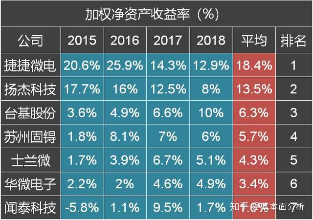 外汇必修课：揭秘成功率超过60%的秘密