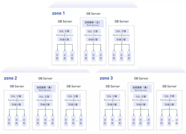最系统！一篇文章读懂OceanBase数据库的产品家族体系 - 知乎