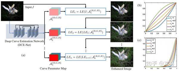 弱光图像增强算法（2）——Zero-DCE - 知乎