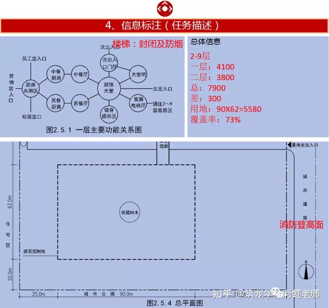 計算一,二層面積差值(有挑空或局部一層),查看用地大小,計算建築覆蓋