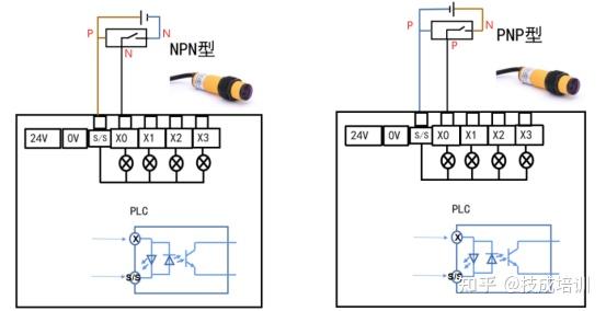 热电偶和plc接线方法图图片