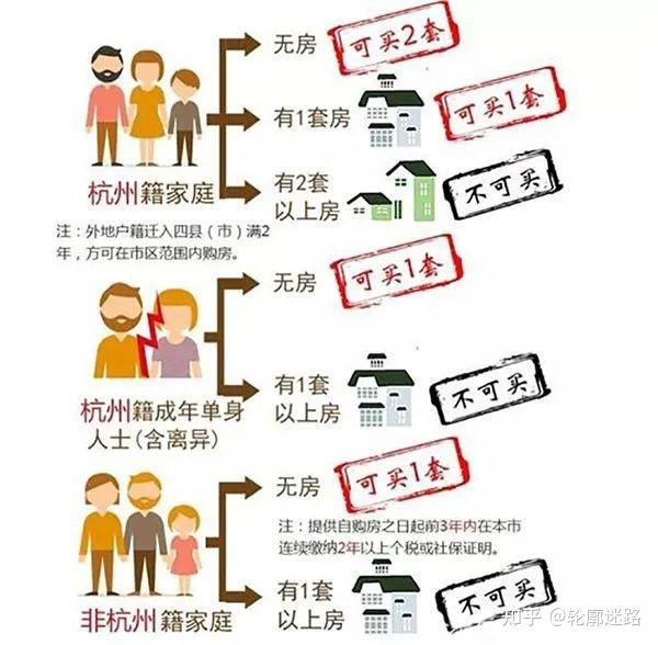 2021年杭州购房政策最新版 - 知乎