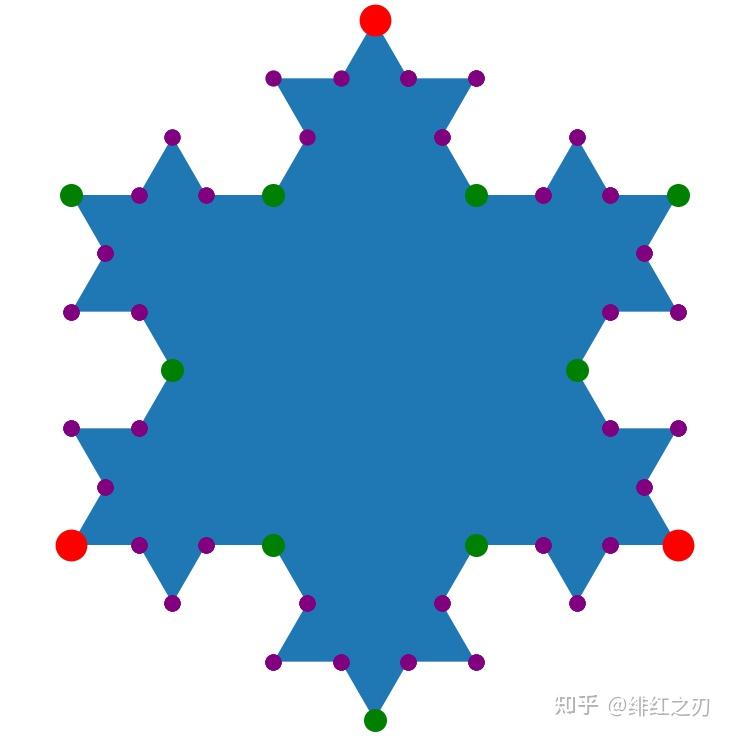 科赫雪花公式图片