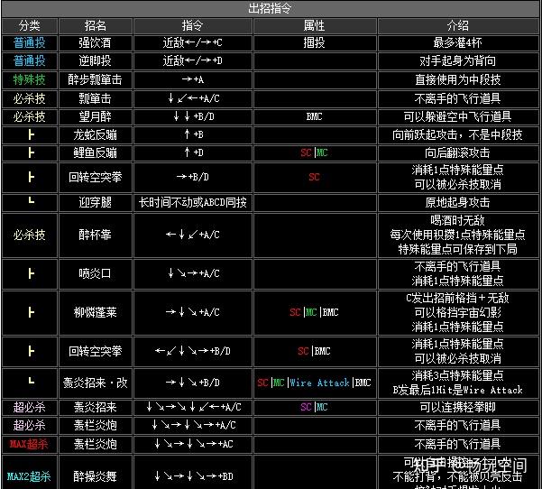 《拳皇2002》全人物出招表 