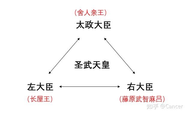 日本历史学习-政情不安与混迷的时代-奈良时代(上) - 知乎