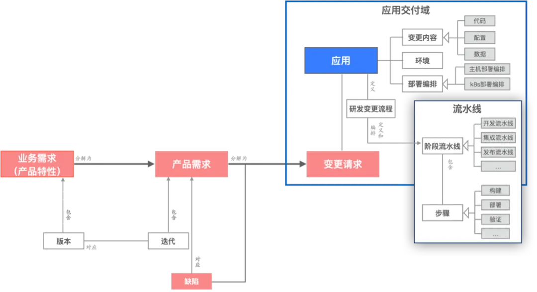 提升團隊工程交付能力，從“看見”工程活動和研發模式開始