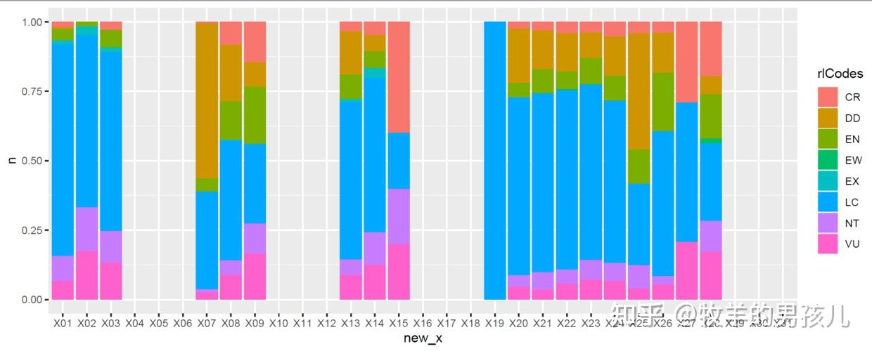 跟着nature学作图r语言ggplot2环形堆积柱形图完整示例