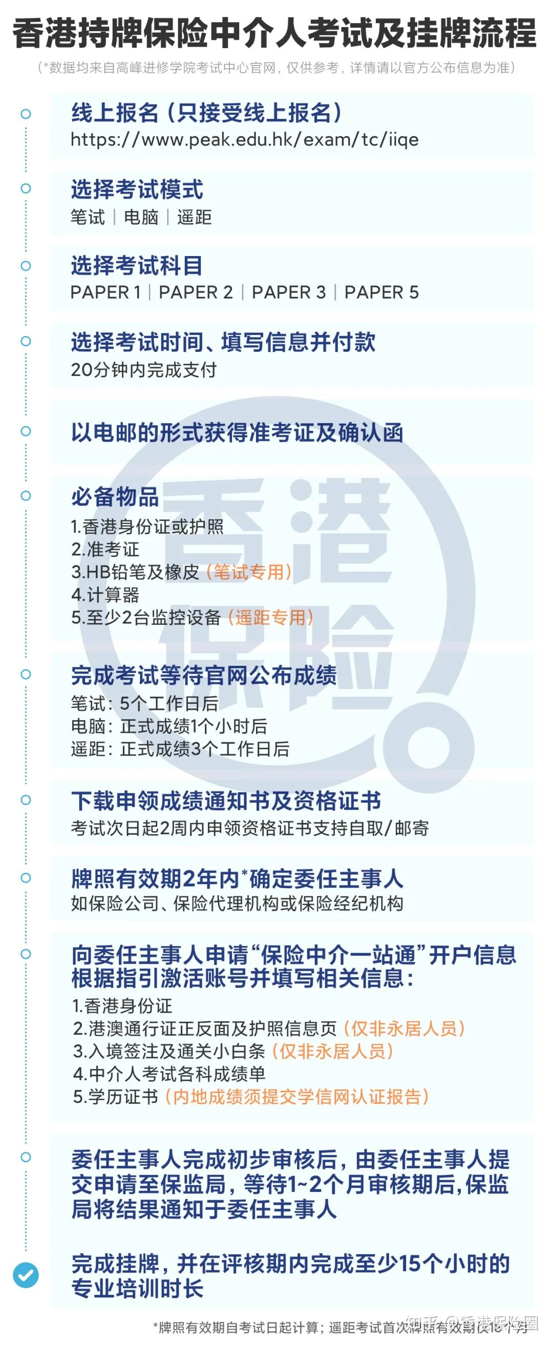 拒绝无牌销售！牢记这４大秘诀，保险中介人考试一次过！ - 知乎