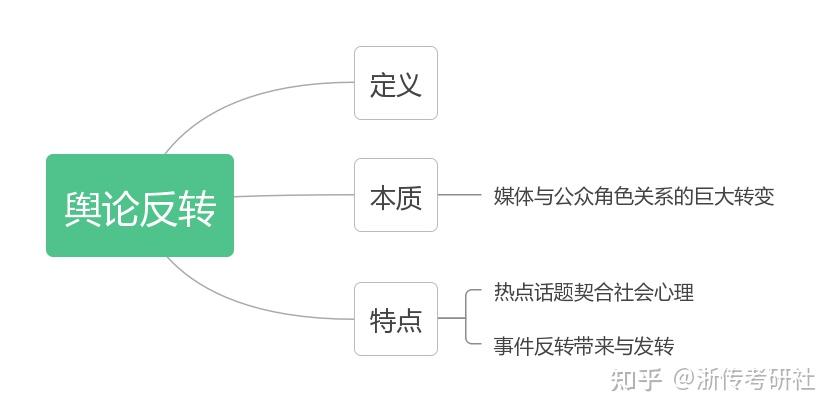 考频高！舆论大家族的专题为大家准备好了！ - 知乎
