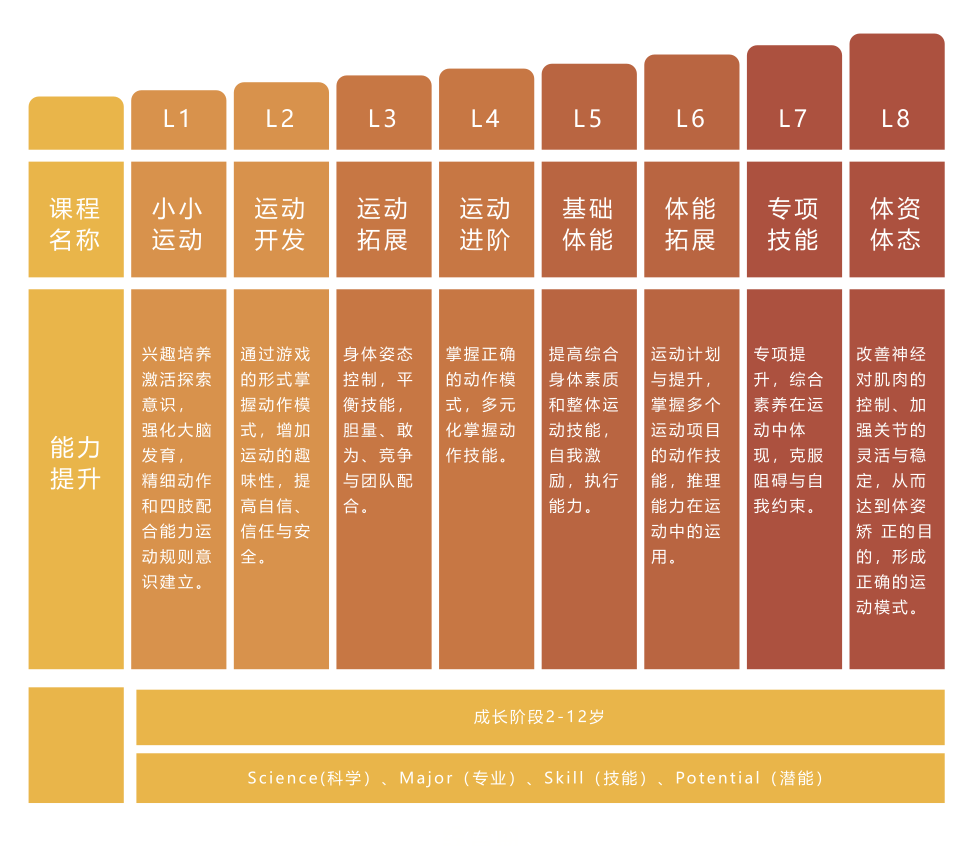 体质测评关于儿童体质测评你想要的都在这里