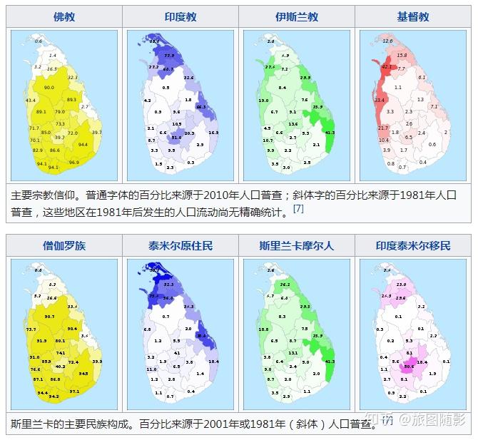 同在亚洲斯里兰卡兄弟执政这是一个什么样的国家