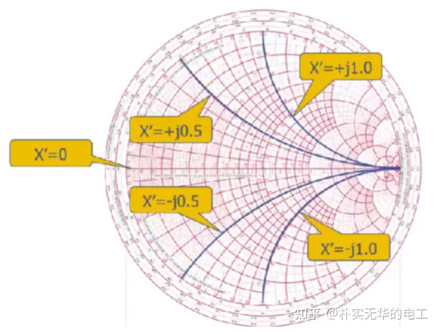 smith圆图完全理解(一) - 知乎