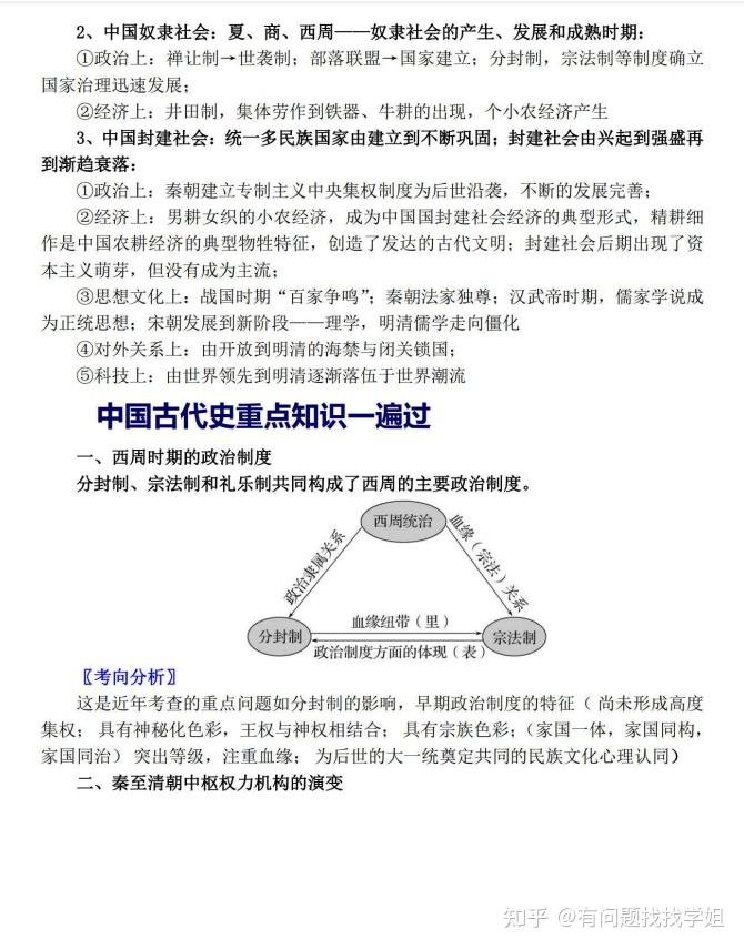 关于高三下历史冲刺资料！核心考点，全涵盖的信息
