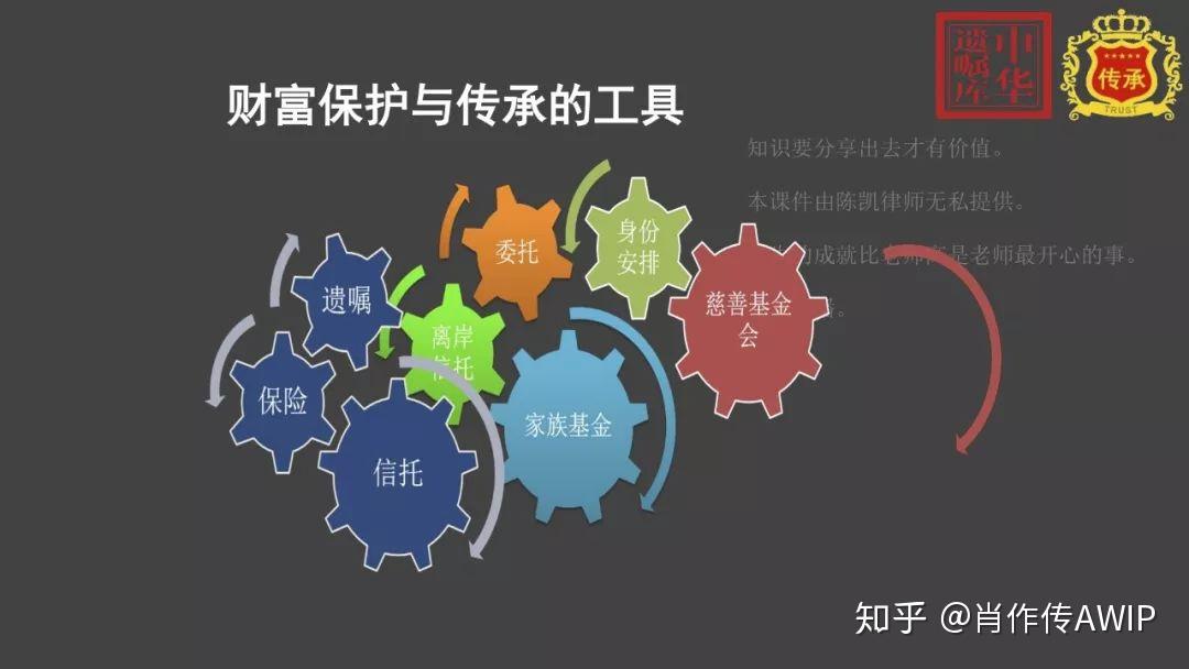 财富传承