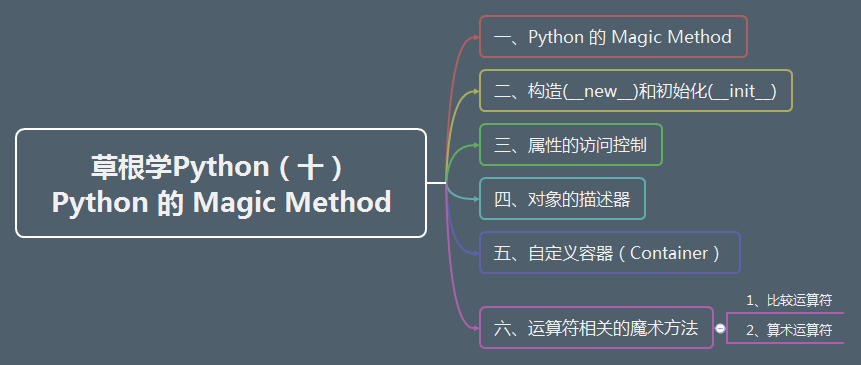 草根学Python（十）Python 的 Magic Method - 知乎