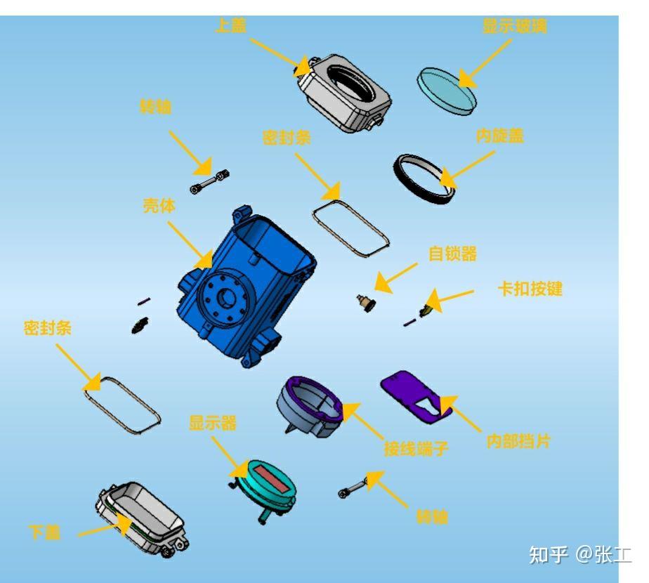 工业设计产品结构设计